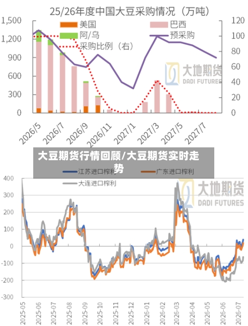 大豆期货行情回顾/大豆期货实时走势-第3张图片