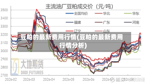 豆粕的最新费用行情(豆粕的最新费用行情分析)