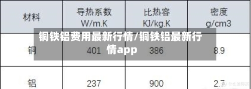 铜铁铝费用最新行情/铜铁铝最新行情app
