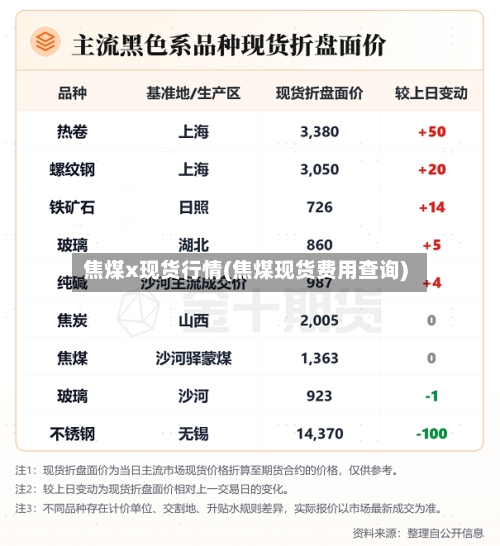 焦煤x现货行情(焦煤现货费用查询)