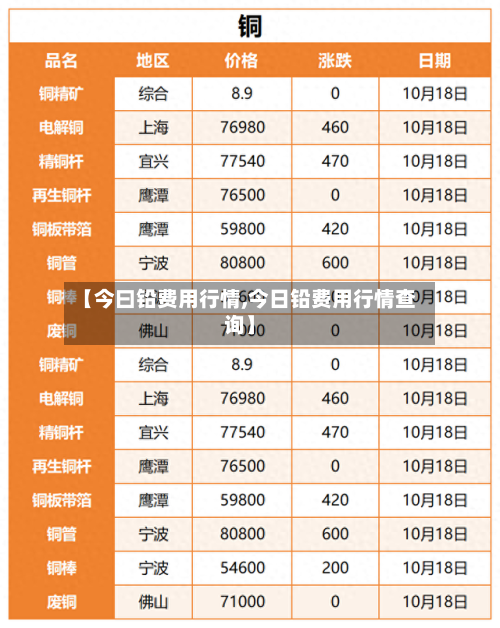 【今曰铅费用行情,今日铅费用行情查询】