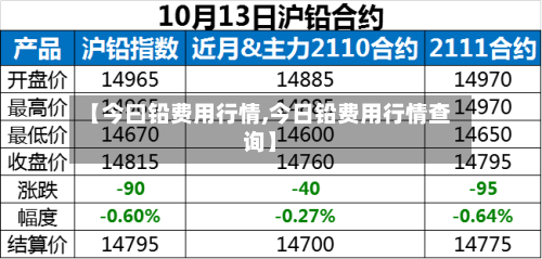 【今曰铅费用行情,今日铅费用行情查询】-第2张图片