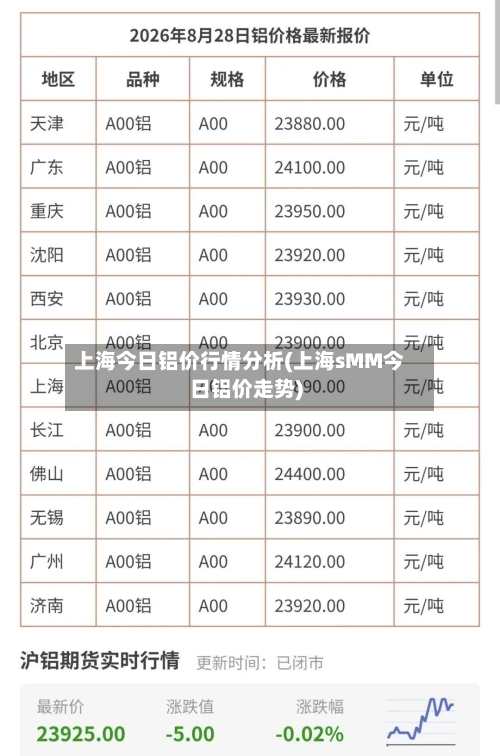 上海今日铝价行情分析(上海sMM今日铝价走势)-第2张图片