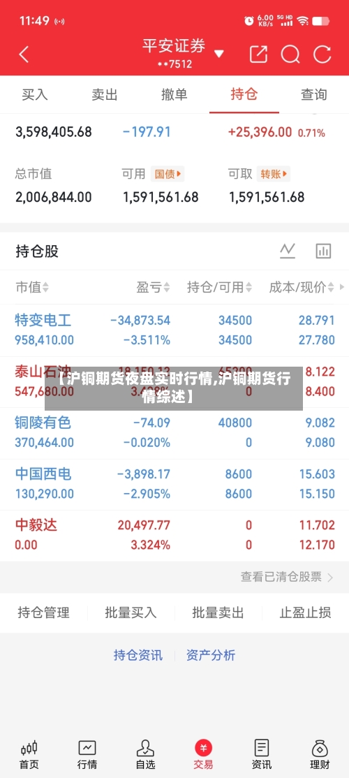 【沪铜期货夜盘实时行情,沪铜期货行情综述】