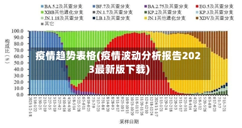 疫情趋势表格(疫情波动分析报告2023最新版下载)-第2张图片