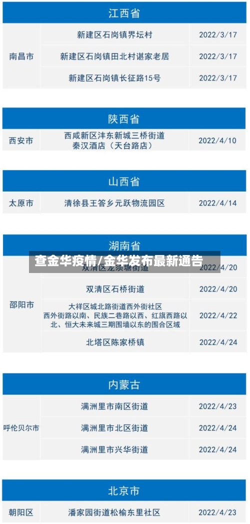 查金华疫情/金华发布最新通告-第2张图片