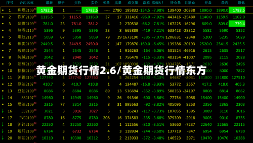 黄金期货行情2.6/黄金期货行情东方-第2张图片