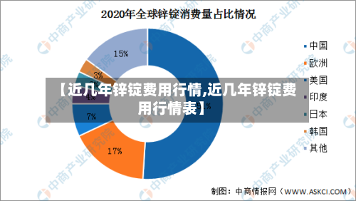 【近几年锌锭费用行情,近几年锌锭费用行情表】-第2张图片