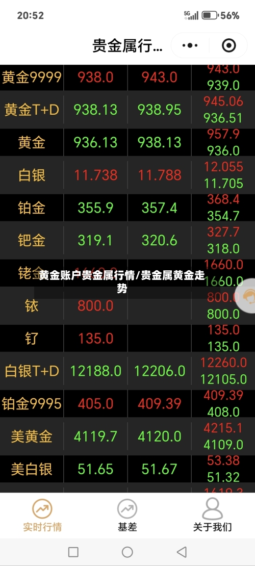 黄金账户贵金属行情/贵金属黄金走势-第2张图片