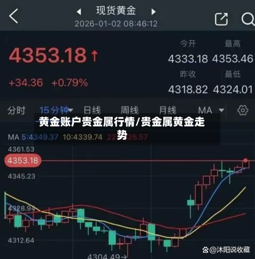 黄金账户贵金属行情/贵金属黄金走势