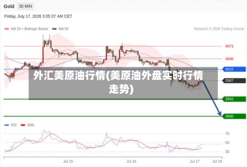 外汇美原油行情(美原油外盘实时行情走势)-第2张图片