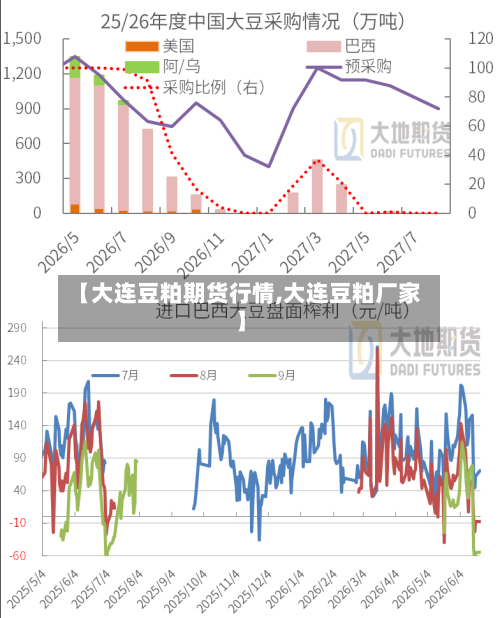 【大连豆粕期货行情,大连豆粕厂家】-第3张图片
