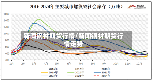新闻钢材期货行情/新闻钢材期货行情走势