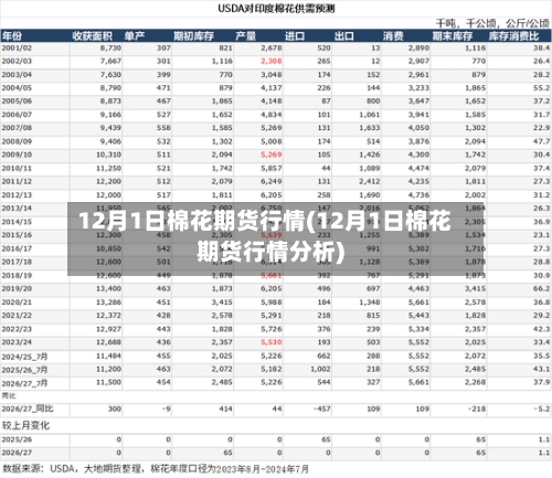 12月1日棉花期货行情(12月1日棉花期货行情分析)