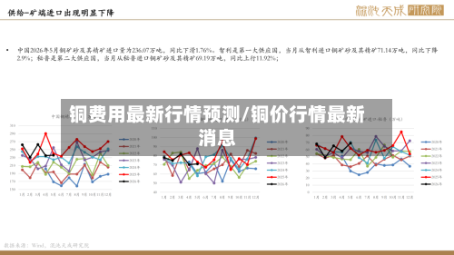 铜费用最新行情预测/铜价行情最新消息