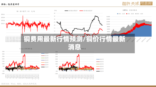 铜费用最新行情预测/铜价行情最新消息-第2张图片