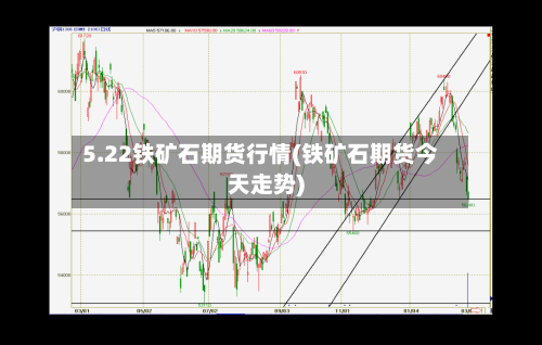 5.22铁矿石期货行情(铁矿石期货今天走势)