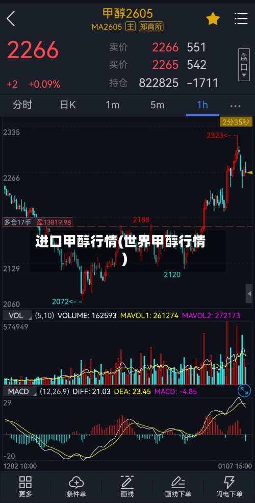 进口甲醇行情(世界甲醇行情)