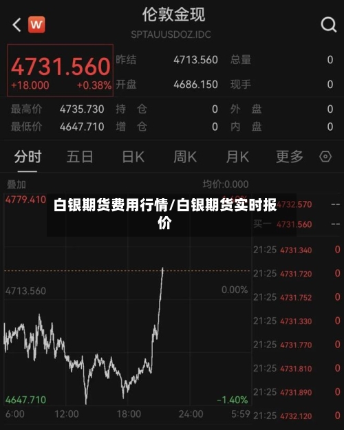 白银期货费用行情/白银期货实时报价-第2张图片