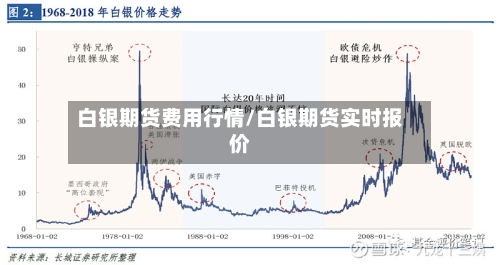 白银期货费用行情/白银期货实时报价