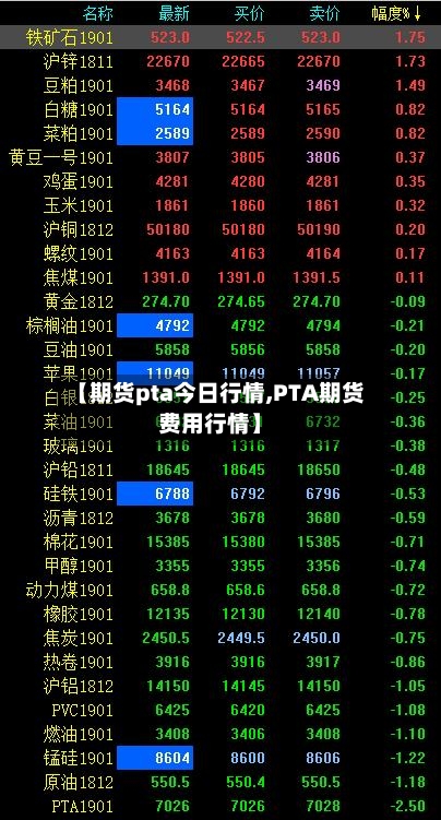 【期货pta今日行情,PTA期货费用行情】-第2张图片