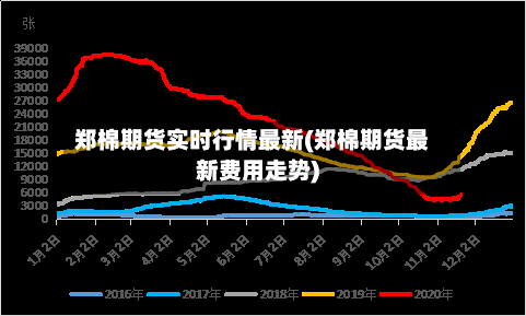 郑棉期货实时行情最新(郑棉期货最新费用走势)-第3张图片