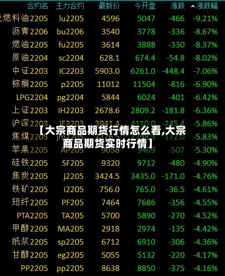 【大宗商品期货行情怎么看,大宗商品期货实时行情】-第3张图片
