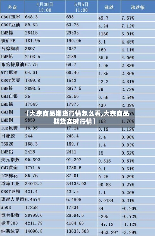 【大宗商品期货行情怎么看,大宗商品期货实时行情】-第2张图片