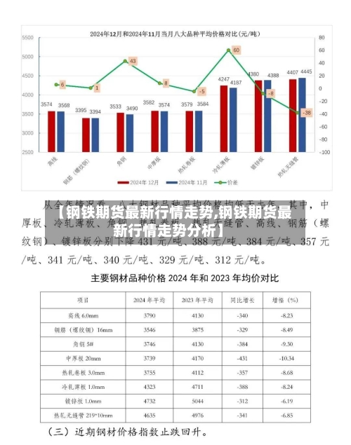 【钢铁期货最新行情走势,钢铁期货最新行情走势分析】-第3张图片