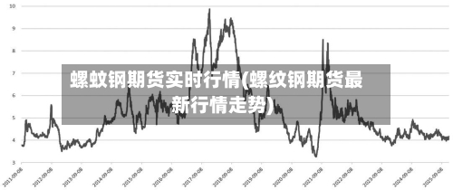 螺蚊钢期货实时行情(螺纹钢期货最新行情走势)-第2张图片