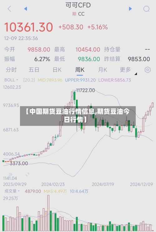 【中国期货豆油行情信息,期货豆油今日行情】-第2张图片