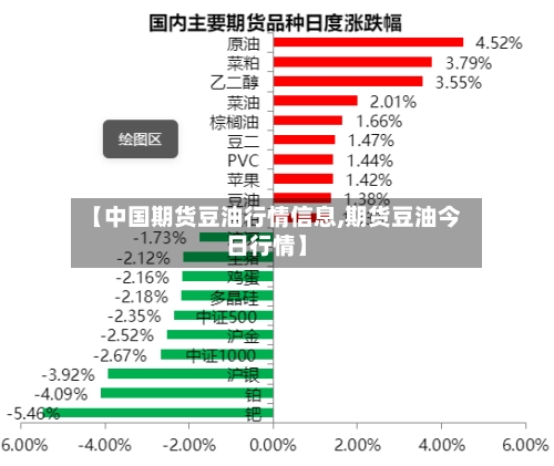 【中国期货豆油行情信息,期货豆油今日行情】