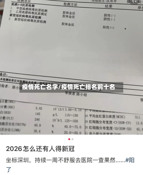 疫情死亡名字/疫情死亡排名前十名