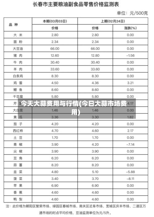 今天大蒜费用与行情(今日大蒜市场费用)-第2张图片