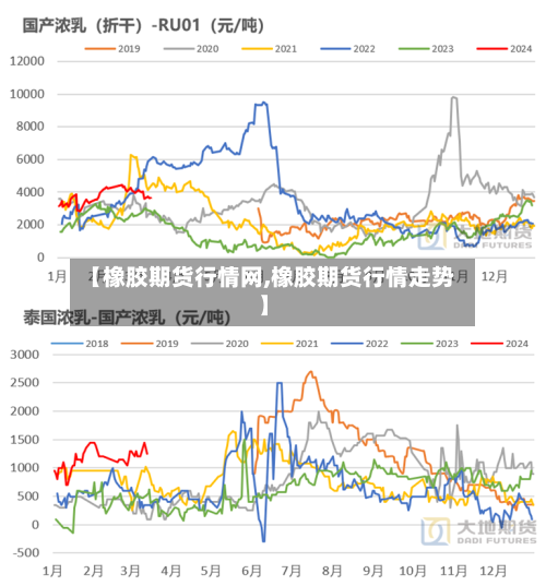 【橡胶期货行情网,橡胶期货行情走势】-第2张图片
