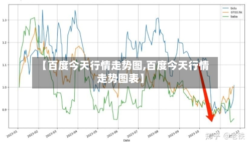 【百度今天行情走势图,百度今天行情走势图表】-第2张图片
