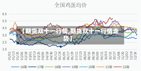 【期货双十一行情,期货双十一行情走势】-第3张图片