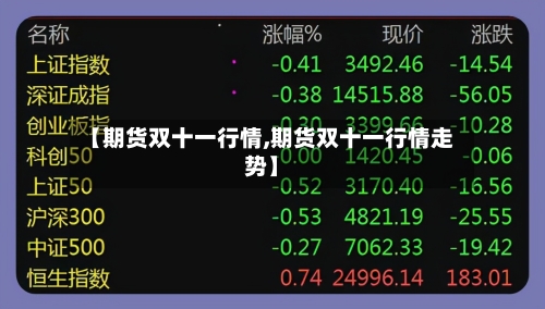 【期货双十一行情,期货双十一行情走势】-第2张图片