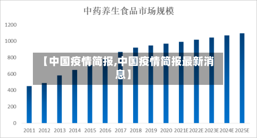 【中国疫情简报,中国疫情简报最新消息】