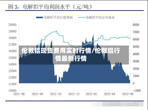 伦敦铝现货费用实时行情/伦敦铝行情最新行情-第3张图片