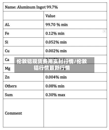 伦敦铝现货费用实时行情/伦敦铝行情最新行情