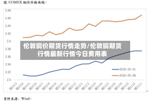 伦敦铜价期货行情走势/伦敦铜期货行情最新行情今日费用表