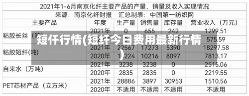 短仟行情(短纤今日费用最新行情)
