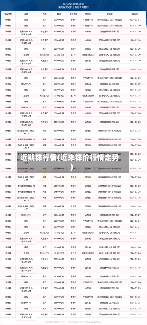 近期锌行情(近来锌价行情走势)