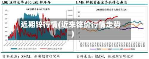 近期锌行情(近来锌价行情走势)-第2张图片