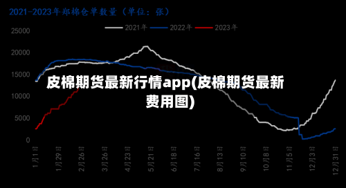 皮棉期货最新行情app(皮棉期货最新费用图)-第2张图片