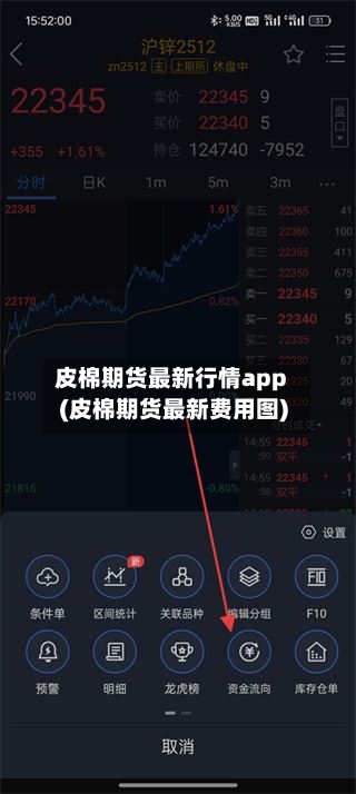 皮棉期货最新行情app(皮棉期货最新费用图)-第3张图片