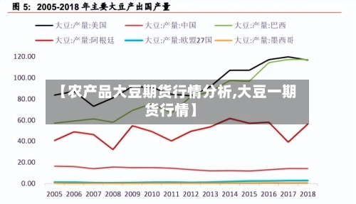 【农产品大豆期货行情分析,大豆一期货行情】