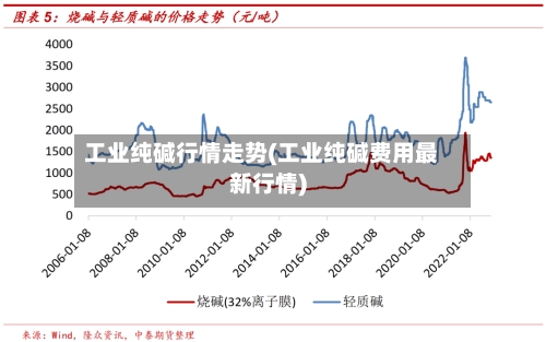工业纯碱行情走势(工业纯碱费用最新行情)-第2张图片