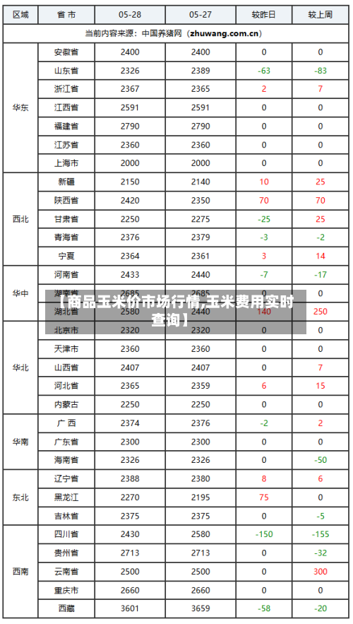 【商品玉米价市场行情,玉米费用实时查询】